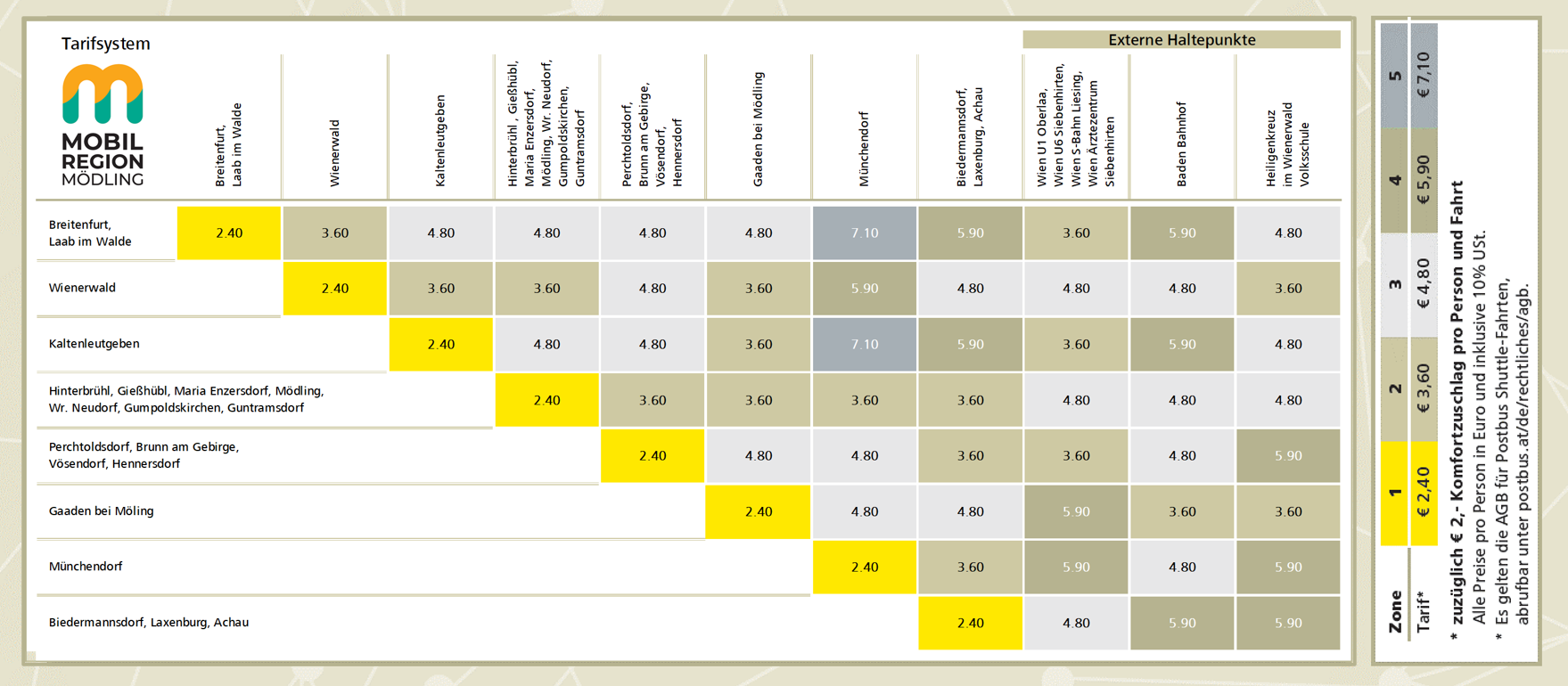 Tarif-Matrix